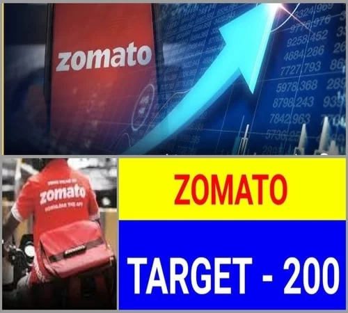 Zomato Share Price Target in India: 2024, 2030, 2040